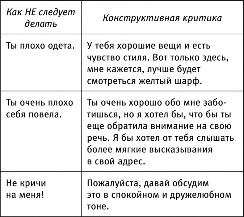 Иллюстрация к книге — Новый Карнеги. Самые действенные приемы общения и подсознательного воздействия [i_005.jpg]