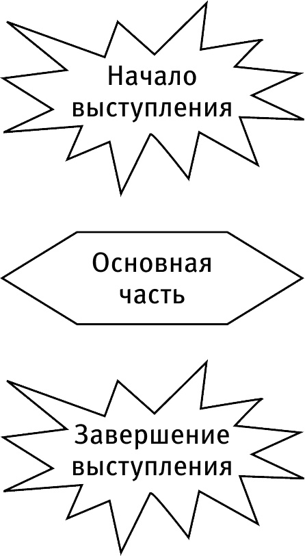 Иллюстрация к книге — Новый Карнеги. Самые действенные приемы общения и подсознательного воздействия [i_006.jpg]