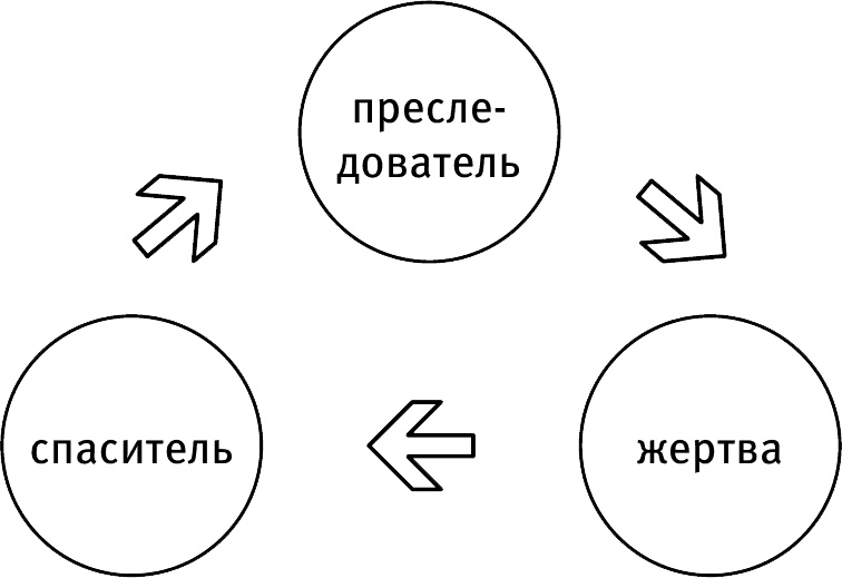 Иллюстрация к книге — Новый Карнеги. Самые действенные приемы общения и подсознательного воздействия [i_007.jpg]