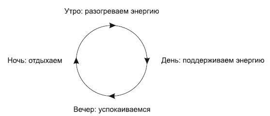 Иллюстрация к книге — Живой театр тренинга. Технологии, упражнения, игры, сценарии [_1.jpg]