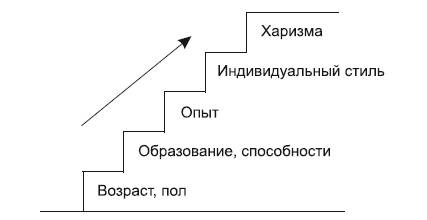 Иллюстрация к книге — Живой театр тренинга. Технологии, упражнения, игры, сценарии [_2.jpg]