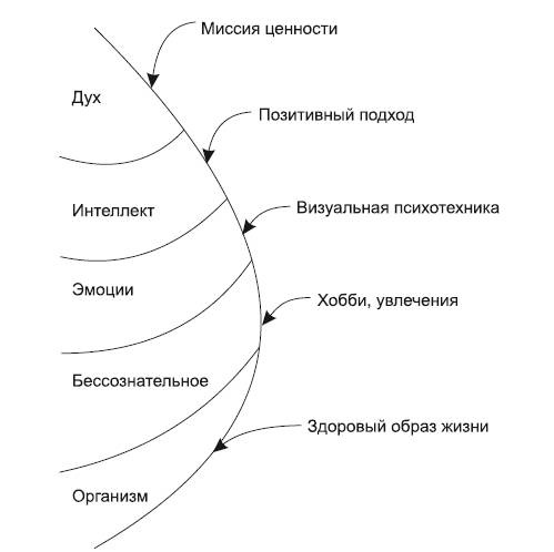 Иллюстрация к книге — Живой театр тренинга. Технологии, упражнения, игры, сценарии [_4.jpg]