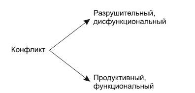 Иллюстрация к книге — Живой театр тренинга. Технологии, упражнения, игры, сценарии [_5.jpg]