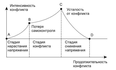 Иллюстрация к книге — Живой театр тренинга. Технологии, упражнения, игры, сценарии [_6.jpg]