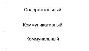 Иллюстрация к книге — Живой театр тренинга. Технологии, упражнения, игры, сценарии [_7.jpg]