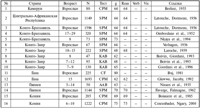 Иллюстрация к книге — Расы. Народы. Интеллект [i_011.jpg]