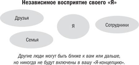 Иллюстрация к книге — Психология мотивации. Как глубинные установки влияют на наши желания и поступки [_2.jpg]