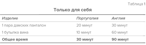 Иллюстрация к книге — Стратегия семейной жизни. Как реже мыть посуду, чаще заниматься сексом и меньше ссориться [i_002.jpg]