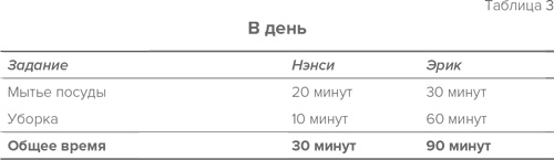 Иллюстрация к книге — Стратегия семейной жизни. Как реже мыть посуду, чаще заниматься сексом и меньше ссориться [i_006.jpg]