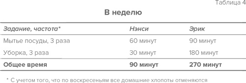 Иллюстрация к книге — Стратегия семейной жизни. Как реже мыть посуду, чаще заниматься сексом и меньше ссориться [i_007.jpg]