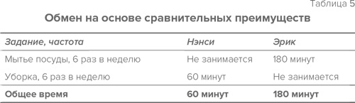Иллюстрация к книге — Стратегия семейной жизни. Как реже мыть посуду, чаще заниматься сексом и меньше ссориться [i_008.jpg]