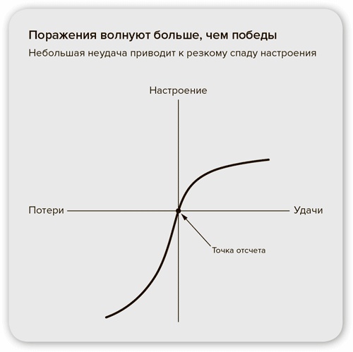 Иллюстрация к книге — Стратегия семейной жизни. Как реже мыть посуду, чаще заниматься сексом и меньше ссориться [i_011.jpg]
