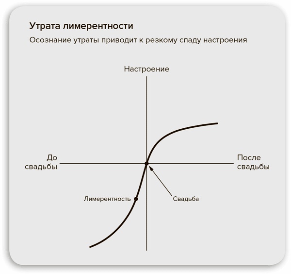 Иллюстрация к книге — Стратегия семейной жизни. Как реже мыть посуду, чаще заниматься сексом и меньше ссориться [i_012.jpg]