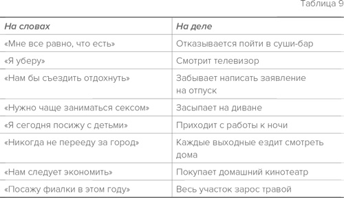 Иллюстрация к книге — Стратегия семейной жизни. Как реже мыть посуду, чаще заниматься сексом и меньше ссориться [i_020.jpg]