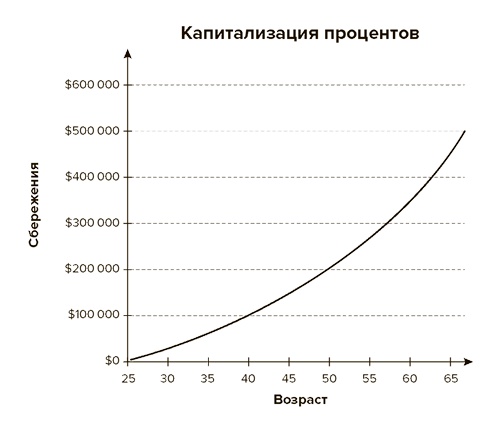 Иллюстрация к книге — Стратегия семейной жизни. Как реже мыть посуду, чаще заниматься сексом и меньше ссориться [i_022.jpg]