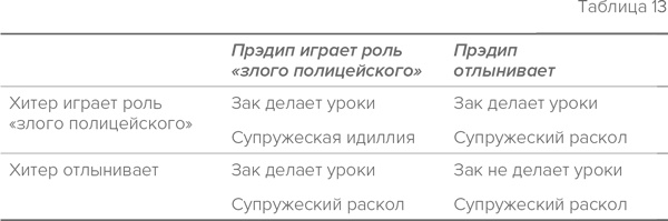 Иллюстрация к книге — Стратегия семейной жизни. Как реже мыть посуду, чаще заниматься сексом и меньше ссориться [i_030.jpg]