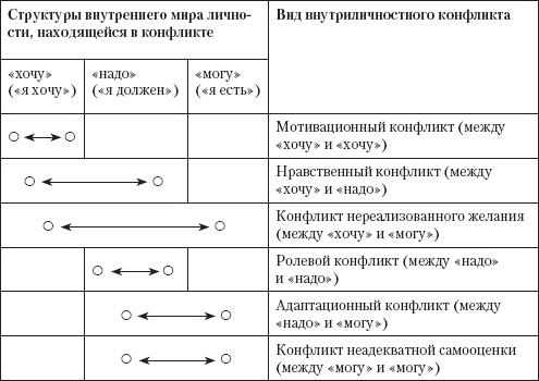 Иллюстрация к книге — Управление конфликтами [_10.jpg]