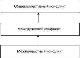 Иллюстрация к книге — Управление конфликтами [_11.jpg]