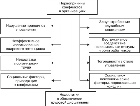 Иллюстрация к книге — Управление конфликтами [_12.jpg]