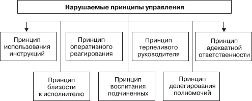 Иллюстрация к книге — Управление конфликтами [_13.jpg]