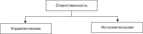 Иллюстрация к книге — Управление конфликтами [_14.jpg]