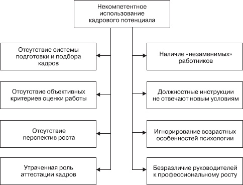Иллюстрация к книге — Управление конфликтами [_16.jpg]
