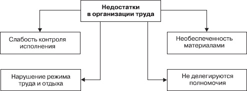 Иллюстрация к книге — Управление конфликтами [_17.jpg]