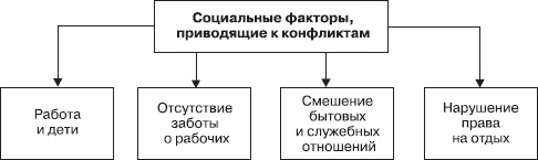 Иллюстрация к книге — Управление конфликтами [_18.jpg]