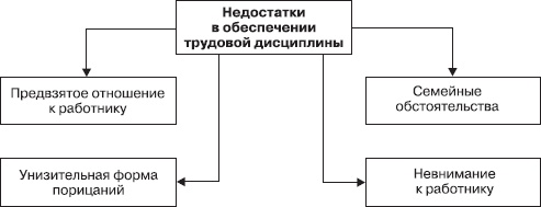 Иллюстрация к книге — Управление конфликтами [_19.jpg]
