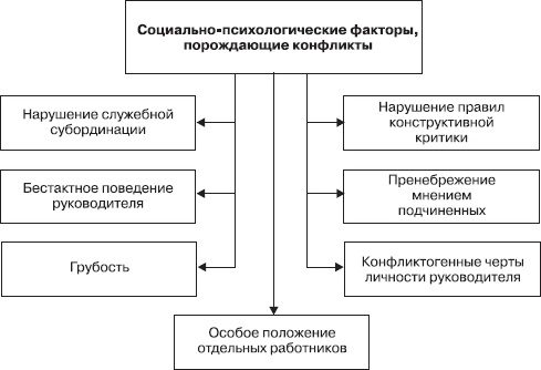 Иллюстрация к книге — Управление конфликтами [_20.jpg]