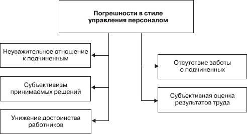 Иллюстрация к книге — Управление конфликтами [_21.jpg]