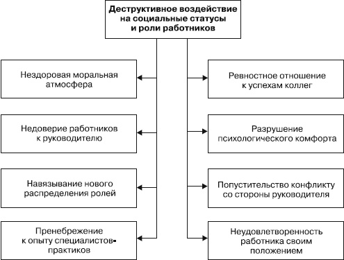 Иллюстрация к книге — Управление конфликтами [_22.jpg]