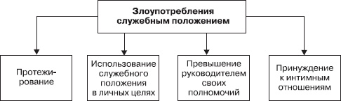 Иллюстрация к книге — Управление конфликтами [_23.jpg]