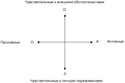 Иллюстрация к книге — Управление конфликтами [_24.jpg]