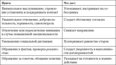 Иллюстрация к книге — Управление конфликтами [_44.jpg]