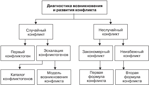 Иллюстрация к книге — Управление конфликтами [_49.jpg]