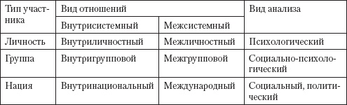 Иллюстрация к книге — Управление конфликтами [_5.jpg]