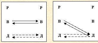 Скрытое управление человеком