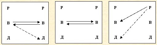 Скрытое управление человеком
