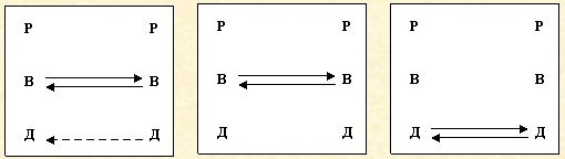 Скрытое управление человеком