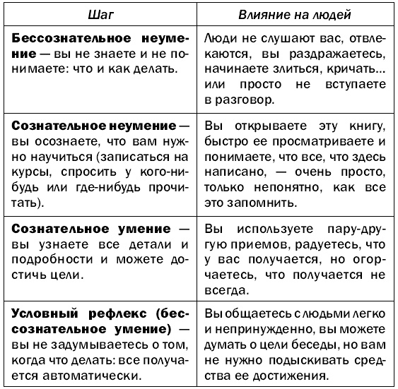 Иллюстрация к книге — Как развить способность гипнотизировать и убеждать кого угодно [Autogen_eBook_id3.jpg]