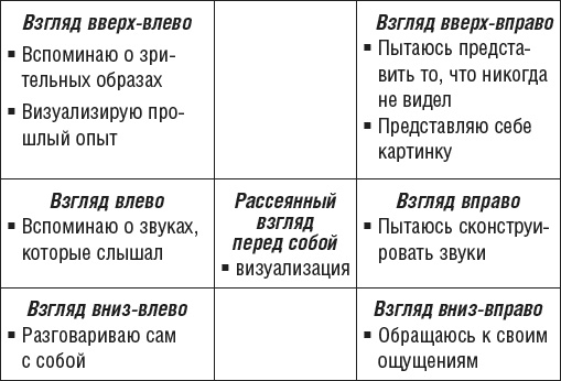 Иллюстрация к книге — Овладейте силой внушения - добивайтесь всего, чего хотите! [i_012.jpg]