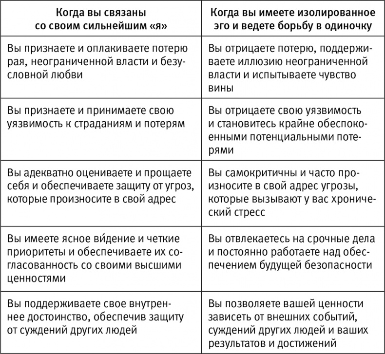 Иллюстрация к книге — Легкий способ начать новую жизнь. Как избавиться от стресса, внутренних конфликтов и вредных привычек [i_003.jpg]