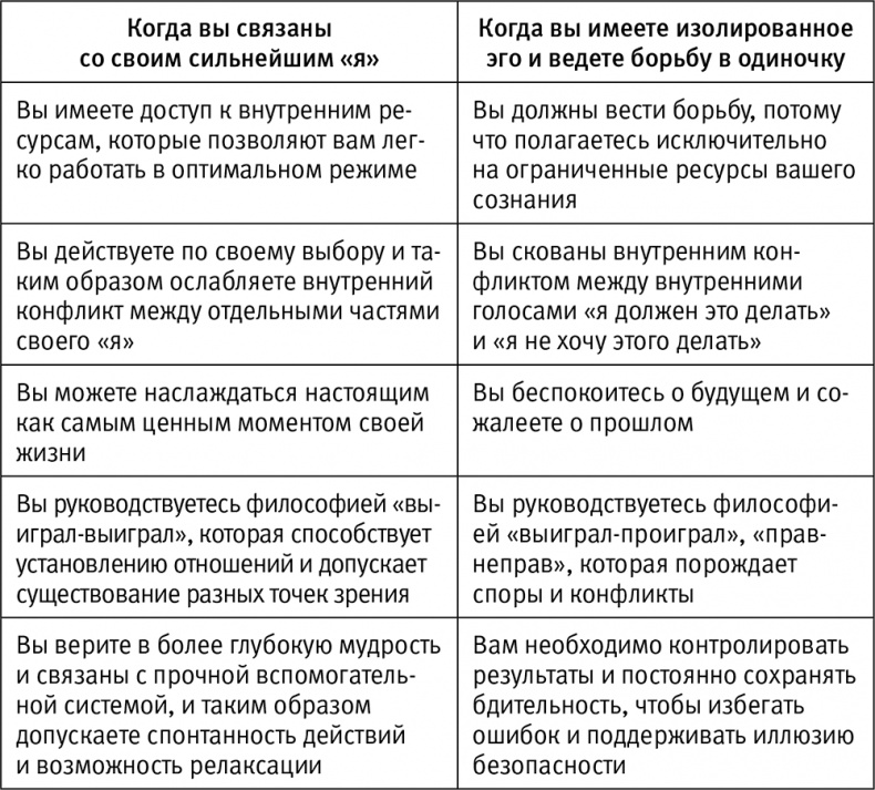Иллюстрация к книге — Легкий способ начать новую жизнь. Как избавиться от стресса, внутренних конфликтов и вредных привычек [i_004.jpg]