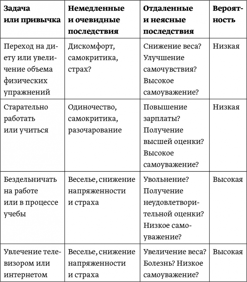 Иллюстрация к книге — Легкий способ начать новую жизнь. Как избавиться от стресса, внутренних конфликтов и вредных привычек [i_009.jpg]