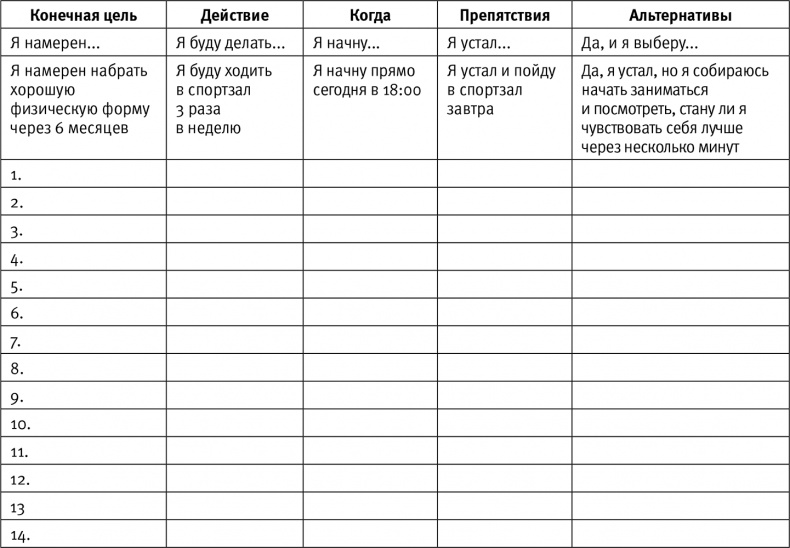 Иллюстрация к книге — Легкий способ начать новую жизнь. Как избавиться от стресса, внутренних конфликтов и вредных привычек [i_018.jpg]