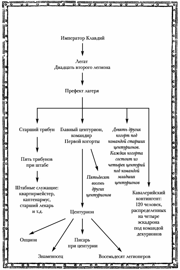 Иллюстрация к книге — Кровавые вороны Рима [i_001.jpg]