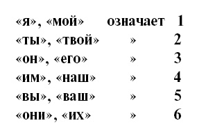Иллюстрация к книге — Головоломки. Задачи. Фокусы. Развлечения [i_070.jpg]