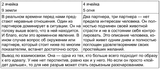 Таро Манара. Все краски любви