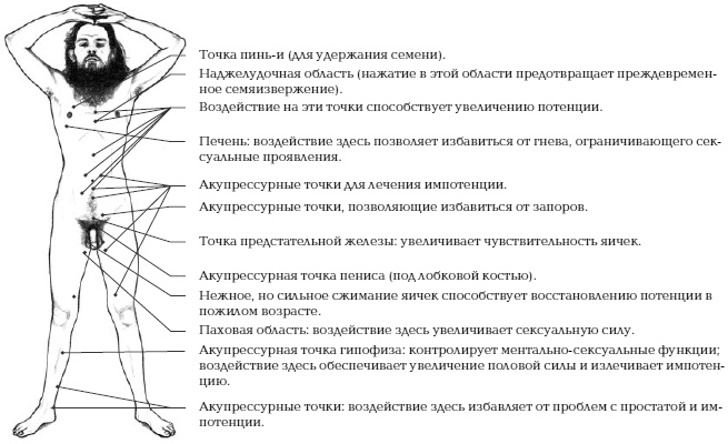Иллюстрация к книге — Йога и сексуальные практики [i_153.jpg]
